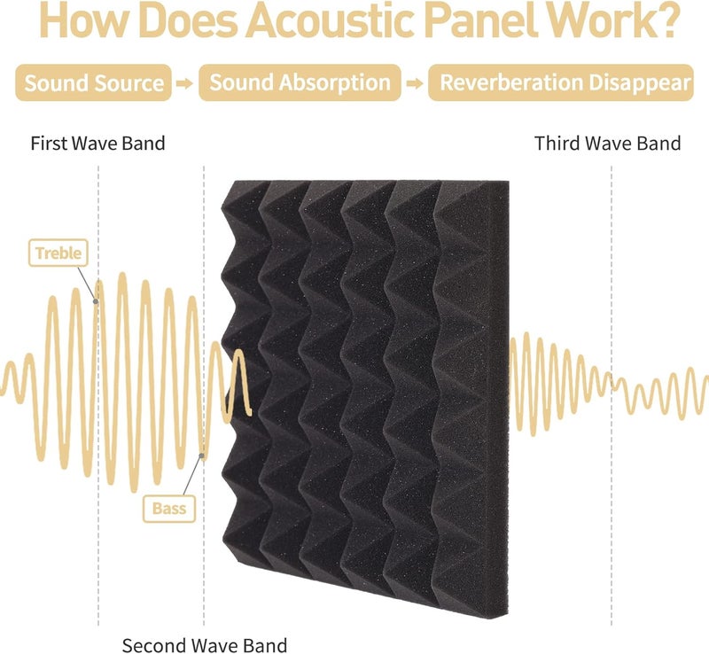 AUSLET 36 Pack Acoustic Panels 12 x 12 x 2 Inches, Pyramid Sound Proof Foam Panels for Wall, High Density Black Acoustic Foam Panels,Soundproof Wall Panels - Image 4